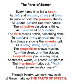 the parts of speech in an english language, with different words and phrases on it