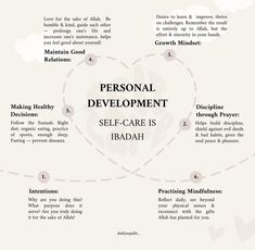 a diagram with the words personal development and self - care is idah on it