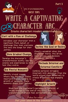 the poster for writing a captivating character arc, which includes characters and their roles