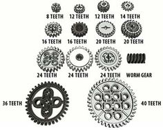 an image of gears and teeth on a white background with words describing the different types of teeth