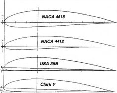 the diagram shows three different types of aircraft