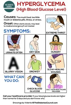 Diabetes Care & Management: How Can I Measure My Progress? - TheDiabetesCouncil.com Medical Terms, Blood Glucose Levels, Glucose Levels, Blood Pressure, Fun To Be One