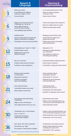 the four steps to successful learning poster