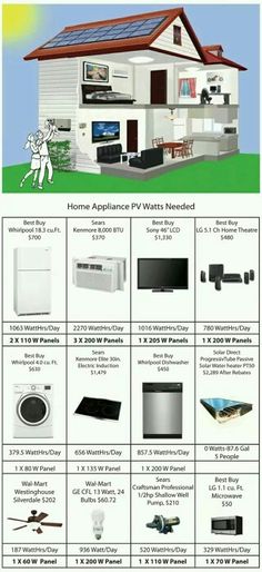 the home appliance warrant sheet shows different types of appliances, including water heaters and