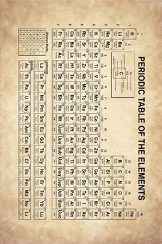 an old poster with the names and symbols for each element in it's own language