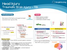 Cardiac - Google Drive Nursing Ideas