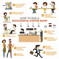 how to run a successful coffee shop infographical poster with instructions for the process