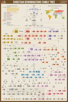 Christian Denominations Family Tree Poster - Etsy European Royal Family Tree, Bible Family Tree, Family Tree Poster, Royal Family Trees, Tree Poster, History Posters, Bible Time, Family Trees, Bible Knowledge