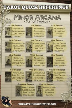 the tarot quick reference for minor arcana, with instructions on how to use it