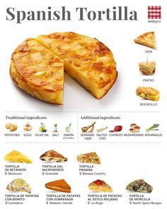 a poster with different types of food on it's sides and the words spanish tortilla