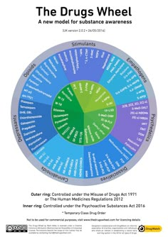 Chemical Dependency, Relapse Prevention, Clinical Social Work, Mental Health Counseling, Therapy Counseling, Counseling Resources, Group Therapy, Medical Knowledge, Therapy Tools