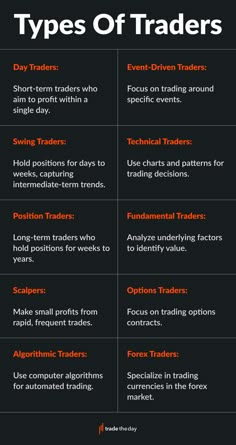 two types of trader's options