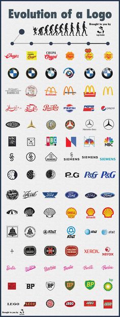 the evolution of logos and their meanings