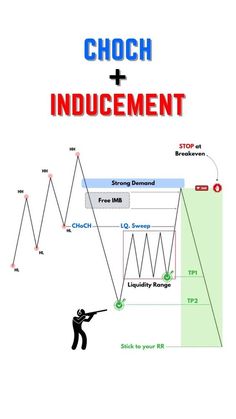 Charting The Markets Stock Trading Wallpaper, Trading Wallpaper Hd, Smc Strategy, Trading Charts Wallpaper Hd, Forex Success, Option Trading Chart Pattern, Forex Education, Stock Market Chart, Forex Trading For Beginners Pdf