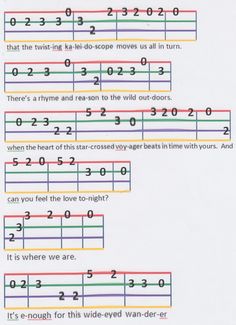 an image of music notes with numbers and words on them, including one for the piano