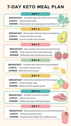 7 Days Keto meal plan Fresh Dinner Ideas, 7 Day Keto Meal Plan, Meal Plan For Beginners, Easy Keto Meal Plan, Diet Food List