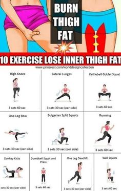 Burn Thigh Fat, Thigh Fat Workout, Motivasi Diet, Inner Thigh Workout, Yoga Nidra, Thigh Fat