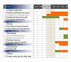 a project plan is shown in the form of a gan chart with numbers and tasks