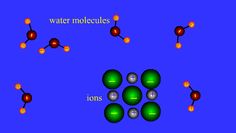 an image of the structure of water and other things in which it is made up