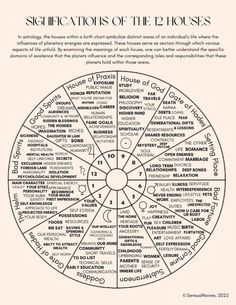 a wheel diagram with the words in different languages, including numbers and letters on it