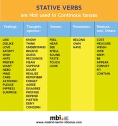 a table that has different types of words in each word and the names below it