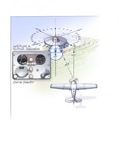 a drawing of an airplane flying over a wall with various gauges on it's side