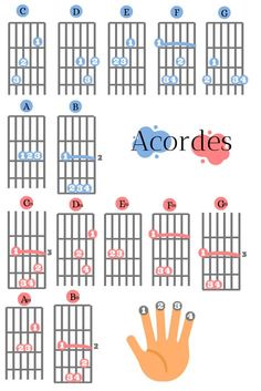 the guitar chords are arranged and labeled in red, blue, and grey colors with fingers pointing