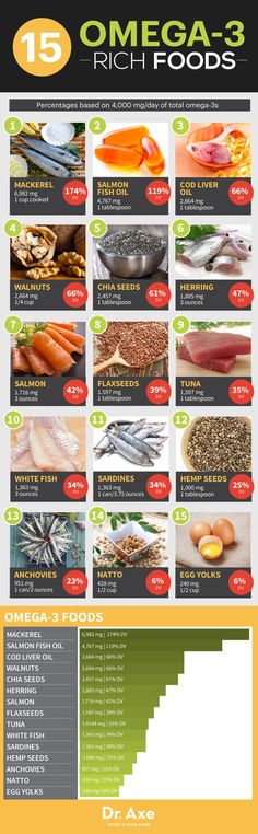 Omega-3 foods http://www.draxe.com #health #holistic #natural Omega 3 Foods, Motivasi Diet, Different Foods, Sport Nutrition, Food Charts, Food Facts, Nutrition Tips, Omega 3, Healthy Tips