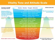 The integration of spirituality in counseling provides a deeper understanding of clients' needs.. #tarotapp# horoscope #zodiacsigns #astrology #dailyhoroscope #zodiacpredictions Frequency Chart, Small Wave Tattoo, Emotion Chart, Vibrational Frequency, Sacred Symbols, Abraham Hicks, Subconscious Mind, Healing Powers