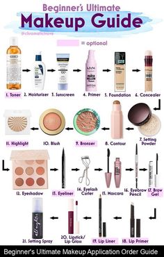 Beginner's Ultimate Makeup Application Order Guide Membentuk Alis, Bentuk Alis, Makeup Order, Makeup Brushes Guide, Simple Makeup Tips, Makeup Face Charts, Makeup Artist Tips, Smink Inspiration, Makeup Help