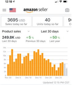 the amazon seller dashboard shows that it is currently up to 40 % off on orders