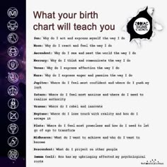 a poster with the words what your birth chart will teach you in white and black