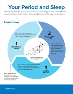 Sleep Infographic, Period Health, Womb Healing, Progesterone Levels, Hormonal Health, Cycle Syncing, Period Hacks, Healthy Hormones, Tongue Health