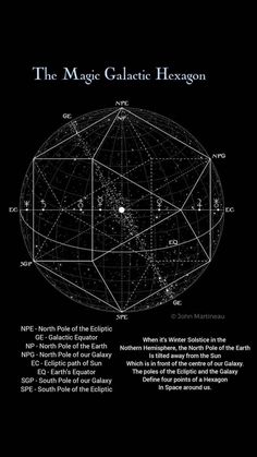 Zodiac, Astrology, Tarot, Cartomancy, Divination, Runes, Witches Runes, Ogham, Tarot, Oracles, Lenormand, Witch, Magic, Magick, New Moon, Full Moon, Ritual, Tarot Spreads, Shadow Work, Pagan, Wiccan, Crystal's, Metaphysics, Tzolkin, 1320 Cosmic Geometry, Witches Runes, Sacred Geometry Meanings, New Moon Full Moon, Squaring The Circle, Divination Runes, Moon Full, Astrology Tarot