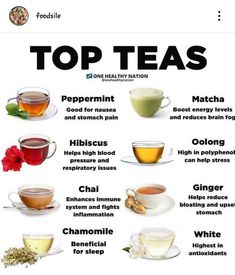 the top teas poster is shown with different types of cups and saucers on it