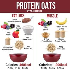 Benefits Of Overnight Oats, Healthiest Grains, Oats Calories, Protein Oats, Fat Loss Foods, Healthy Grains, Detox Drinks Recipes