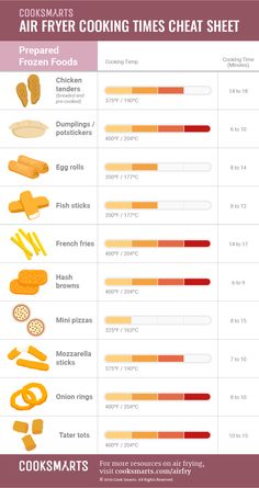 an info sheet showing the different types of food that are cooked in ovens and cooking times