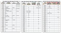 an image of a table with numbers and times for different locations in the united states