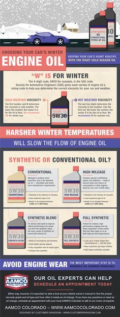 an info sheet describing how to use engine oil in the winter and wintery weather