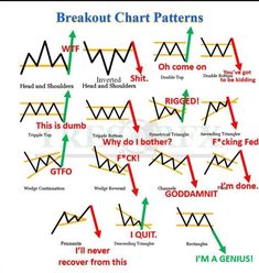 Breakoutchart Breakout Chart Patterns, Forex Patterns, Candlestick Chart Patterns