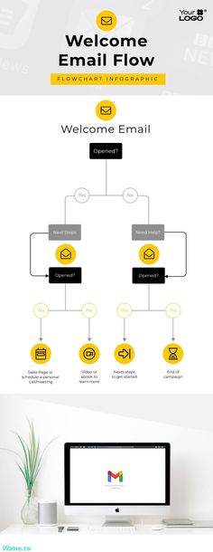 Sleek Welcome Email Flowchart Infographic Template  Visme Flowchart Infographic, Free Infographic Templates, Welcome Emails, Infographic Template, Free Infographic, Make An Infographic, Flow Chart, Infographic Templates, Need To Know