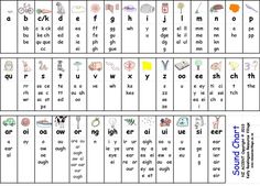 an english alphabet chart with pictures and words