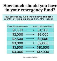 an energy bill with the words how much should you have in your emergency fund?