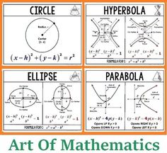 four different types of graphs with the words art of math on them and an orange background