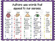 This resource is an anchor chart set for the five senses. This is great to utilize for your little readers and writers as you challenge them to enhance their writing with descriptive words. There are 2 anchor charts - one with a fill in the blank. Then there are 2 charts for students to use as they read. If there is an interesting word that the author used, they can utilize this writing chart to determine which sense did the author appeal to. Sensory Words Anchor Chart, Senses Anchor Chart, Hamburger Writing, Editing Worksheets, Sensory Words, Question Stems, Sentence Frames, The Five Senses