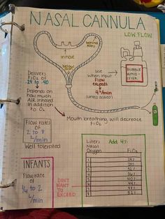 an open notebook with instructions on how to use the nasal cannula system