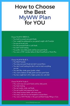 the cover of how to choose the best myw plan for you, which includes four different colors