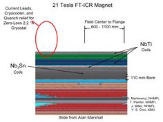 a diagram showing the location of two testia - fior magnets in different layers