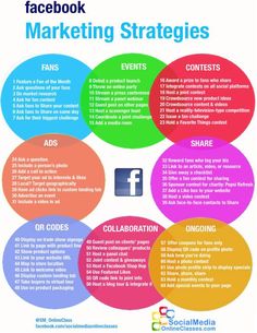 the social media marketing strategy for facebook