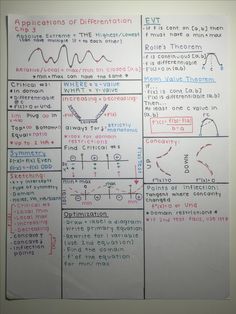 a white board with writing on it and some diagrams attached to the back of it